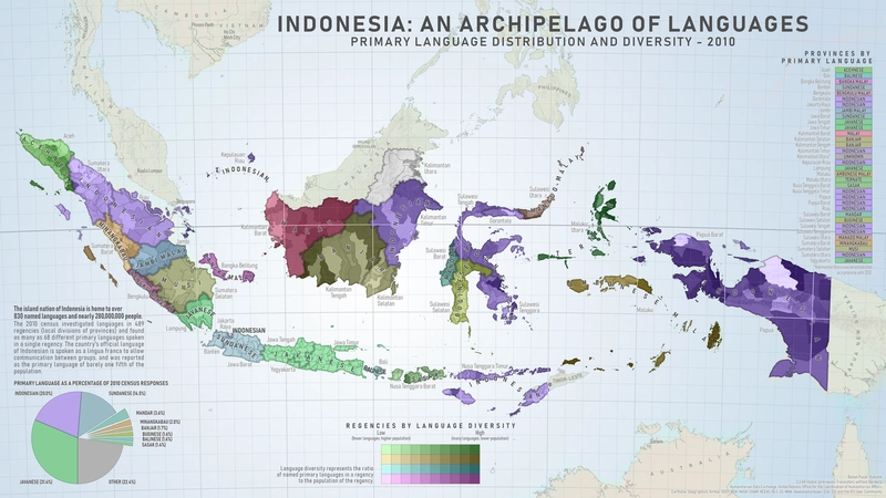 Mapa de Indonesia que muestra la distribución y diversidad de lenguas primarias en el archipiélago.