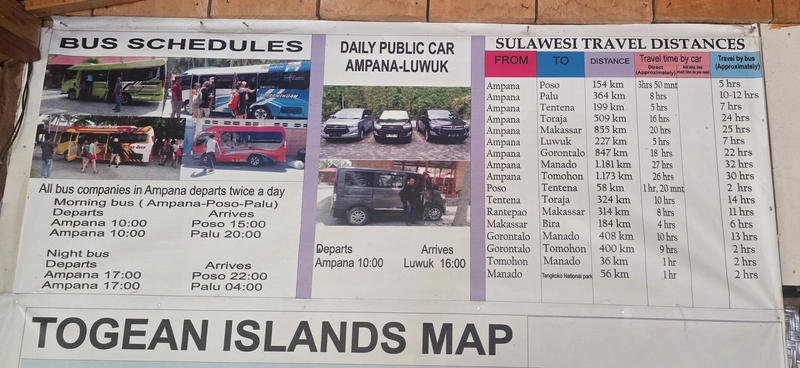 Mapa logístico de distancias y rutas de viaje en Sulawesi y el archipiélago de Banggai para expediciones de turismo lento.